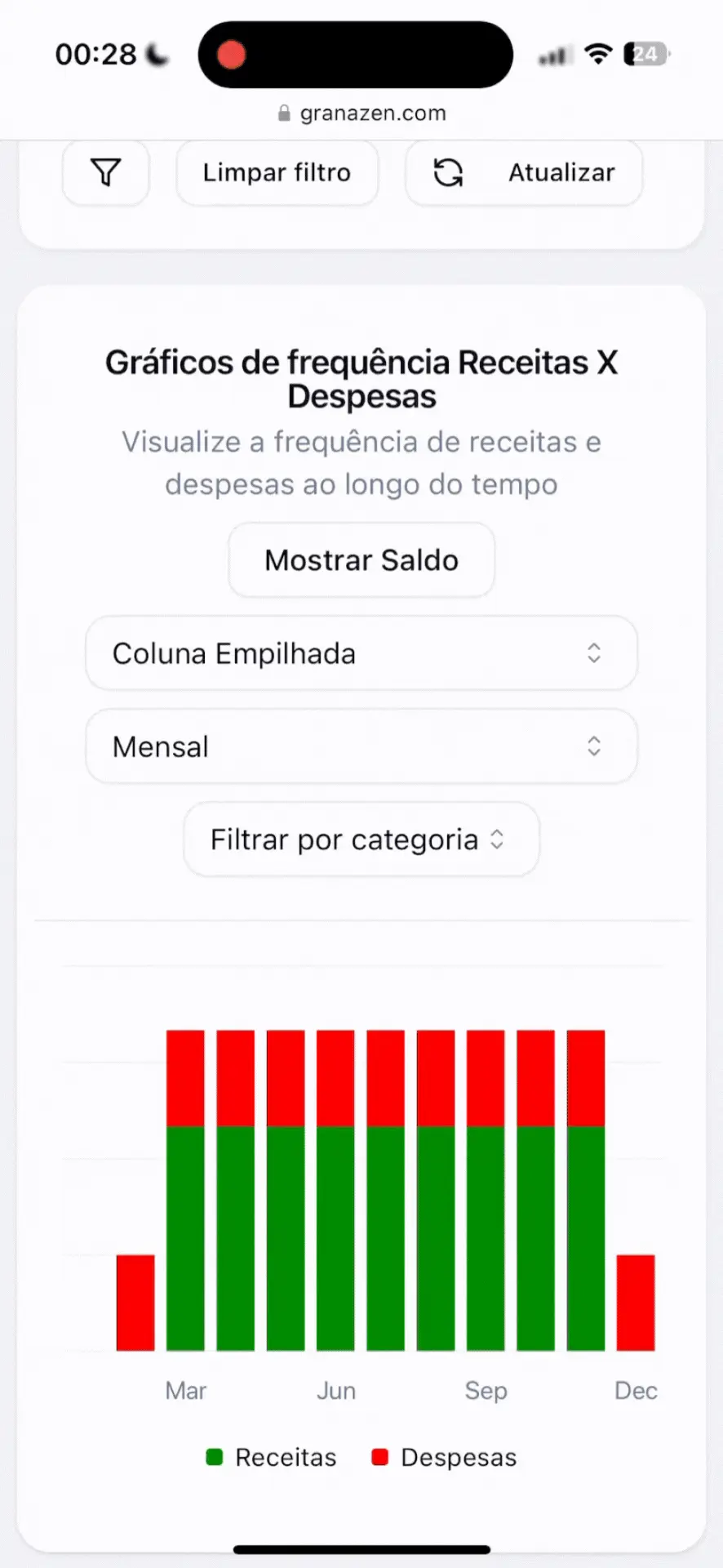 Animated demonstration of GranaZen system charts